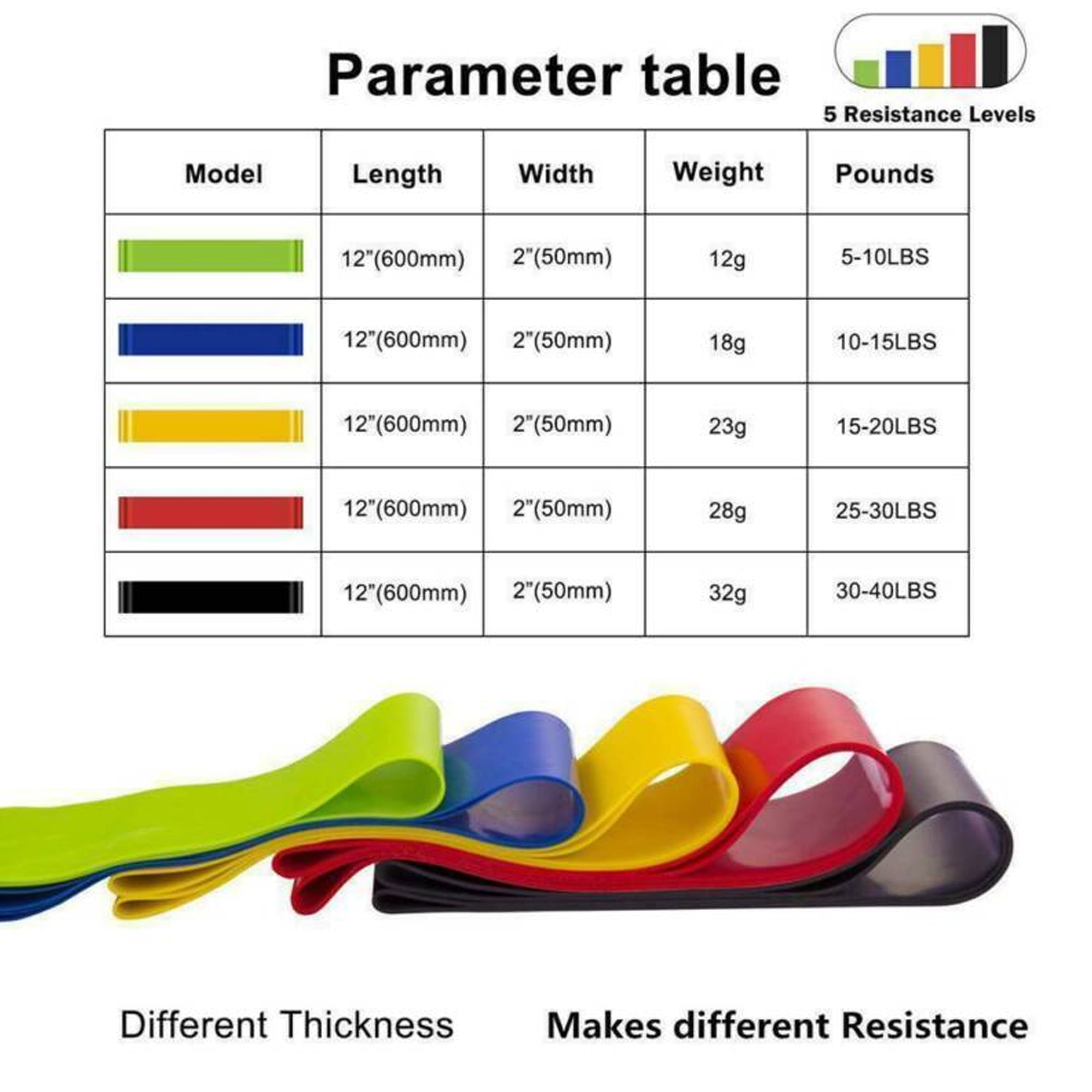 Resistance Band Light Set – 5‑Level Fitness Loop Bands, Premium Latex with Sturdy Fabric, Ideal for Home Workouts, Yoga & Strength Training, Compact & Portable